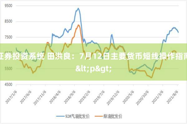 证券投资系统 田洪良：7月12日主要货币短线操作指南<p>