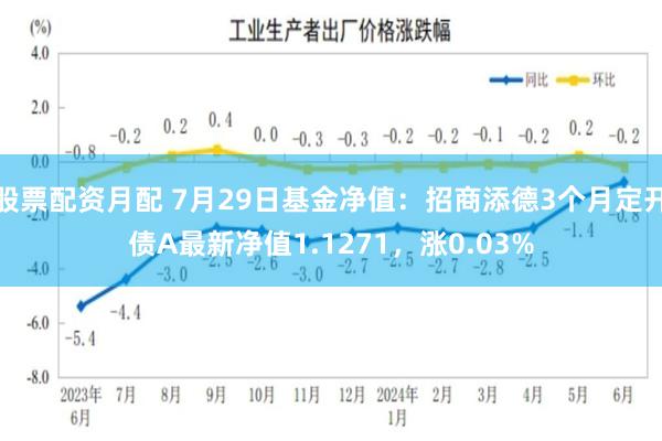 股票配资月配 7月29日基金净值：招商添德3个月定开债A最新净值1.1271，涨0.03%