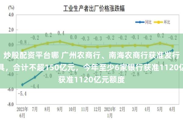 炒股配资平台哪 广州农商行、南海农商行获准发行资本工具，合计不超150亿元，今年至少6家银行获准1120亿元额度